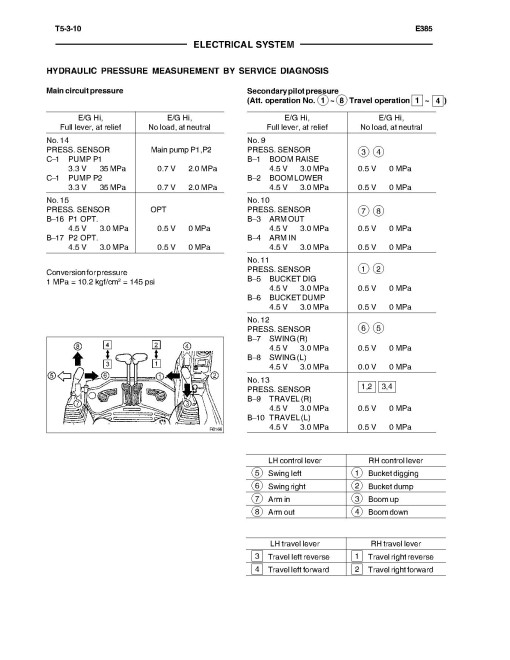 New Holland E385 Tier 3 Crawler Excavators Workshop Manual (60413679) New Holland E385 Tier 3 Crawler Excavators Workshop Manual (60413679)