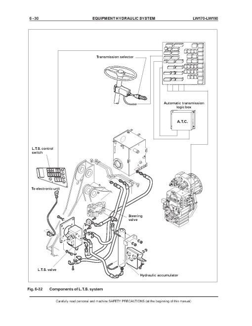 New Holland LW170 and LW190 Wheeled Loaders Service Manual (75131016) New Holland LW170 and LW190 Wheeled Loaders Service Manual (75131016)