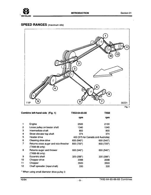 New Holland TX62, TX63, TX64, TX65, TX66, TX67 and TX68 Combines Repair Manual (84019441)
