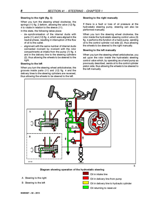 New Holland TD4020F, TD4030F and TD4040F Tractors Service Manual (84285927)