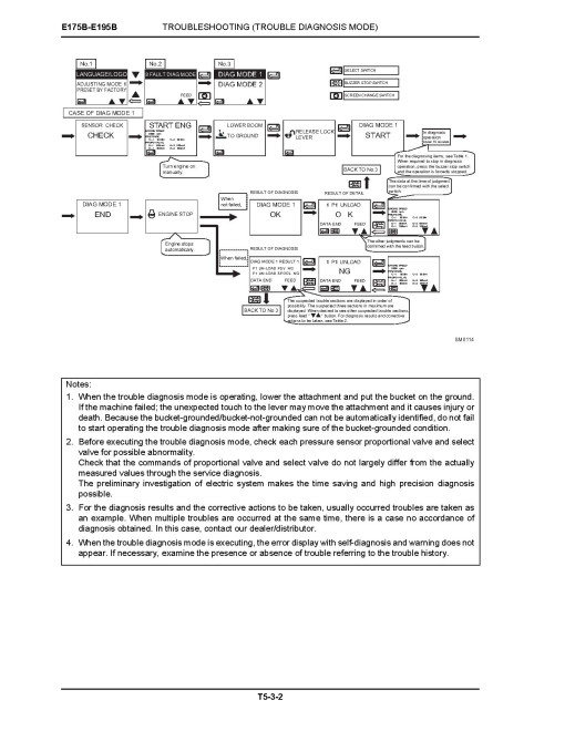 New Holland E175B and E195B Tier 3 Crawler Excavators Service Manual (84392407A) New Holland E175B and E195B Tier 3 Crawler Excavators Service Manual (84392407A)
