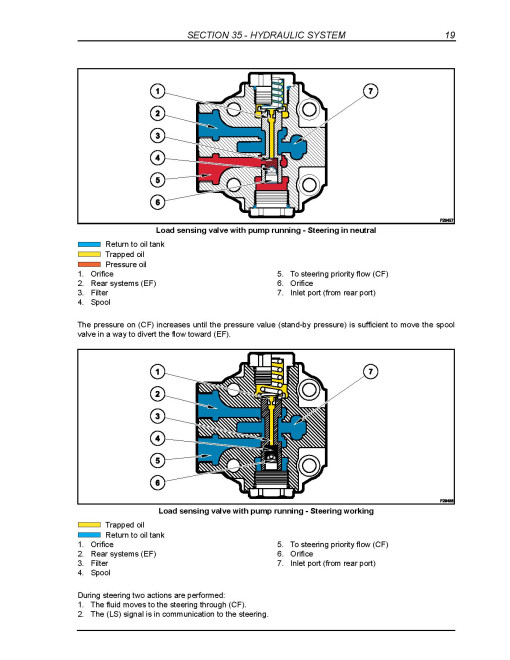 New Holland B100B, B100BLR, B100BTC, B110B, B110BTC, B115B, B90B and B90BLR Backhoe Loaders Service Manual (84428663B) New Holland B100B, B100BLR, B100BTC, B110B, B110BTC, B115B, B90B and B90BLR Backhoe Loaders Service Manual (84428663B)