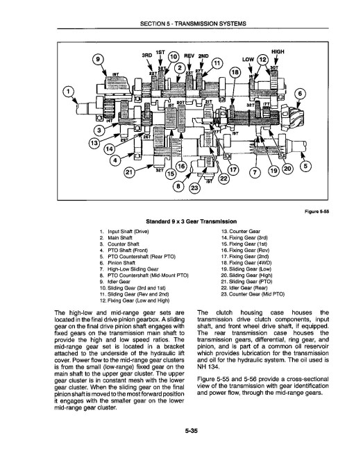 New Holland TC18, TC21 and TC21D Compact Tractors Service Manual (86590938)