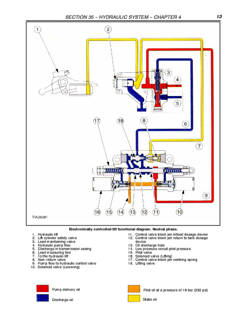 New Holland TN65F, TN70F, TN75F, TN80F, TN90F and TN95F Tractors Repair Manual (87026001) New Holland TN65F, TN70F, TN75F, TN80F, TN90F and TN95F Tractors Repair Manual (87026001)