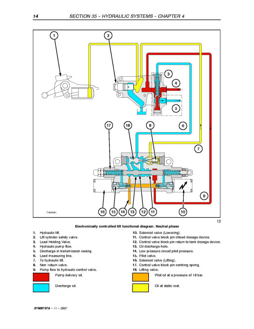 New Holland Deluxe T4020, T4030, T4040, T4050, Supersteer T4020, T4030, T4040 and T4050 Tractors Service Manual (87666787B) New Holland Deluxe T4020, T4030, T4040, T4050, Supersteer T4020, T4030, T4040 and T4050 Tractors Service Manual (87666787B)