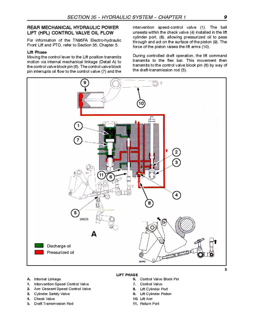 New Holland TN75FA, TN85FA and TN95FA Tractors Repair Manual (87675643) New Holland TN75FA, TN85FA and TN95FA Tractors Repair Manual (87675643)