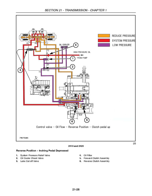 New Holland T2410 and T2420 Tractors Repair Manual (87725020) New Holland T2410 and T2420 Tractors Repair Manual (87725020)