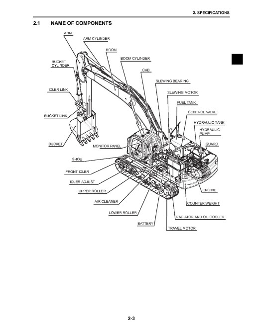New Holland E385B and E385B LC Hydraulic Excavators with HS Engine (Middle East) Workshop Manual (87731198) New Holland E385B and E385B LC Hydraulic Excavators with HS Engine (Middle East) Workshop Manual (87731198)