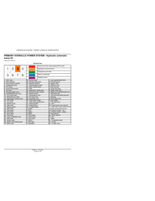 New Holland T8010, T8020, T8030, T8040 and T8050 Tractors Repair Manual (87754618) New Holland T8010, T8020, T8030, T8040 and T8050 Tractors Repair Manual (87754618)