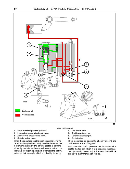 New Holland T4020, T4030, T4040 and T4050 Standard Tractors Repair Manual (87758551) New Holland T4020, T4030, T4040 and T4050 Standard Tractors Repair Manual (87758551)