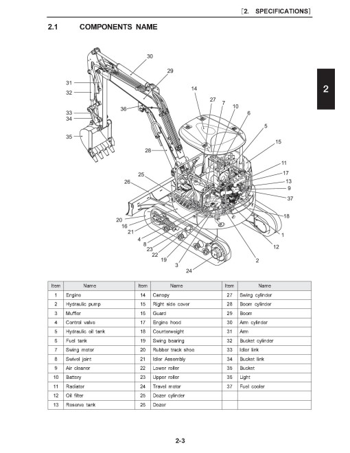 New Holland E30B Tier 3 (SN from NETN31001) Compact Excavators (Oceania) Service Manual (S5HW0040E01) New Holland E30B Tier 3 (SN from NETN31001) Compact Excavators (Oceania) Service Manual (S5HW0040E01)