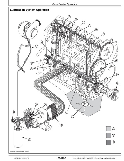 Powertech 6105 and 6125 Diesel Engines (BASE ENGINE) Component Technical Manual (CTM100) Powertech 6105 and 6125 Diesel Engines (BASE ENGINE) Component Technical Manual (CTM100)
