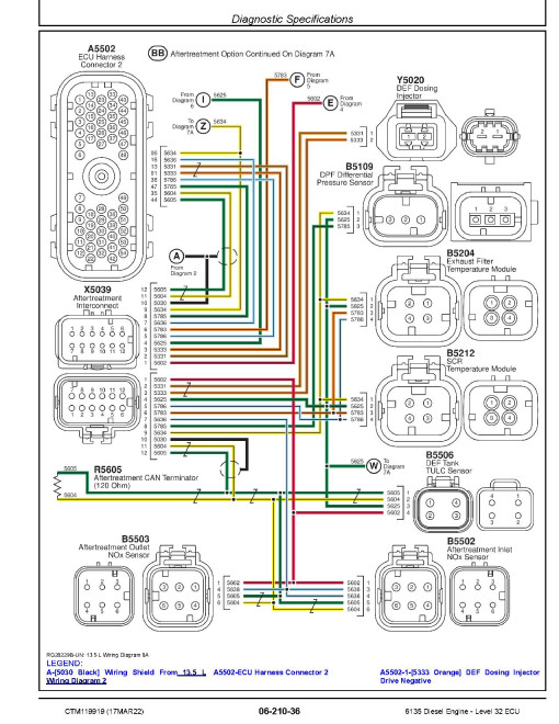 Powertech 6135 FT4/S4 Diesel Engines Level 32 ECU Technical Manual (CTM119919) Powertech 6135 FT4/S4 Diesel Engines Level 32 ECU Technical Manual (CTM119919)