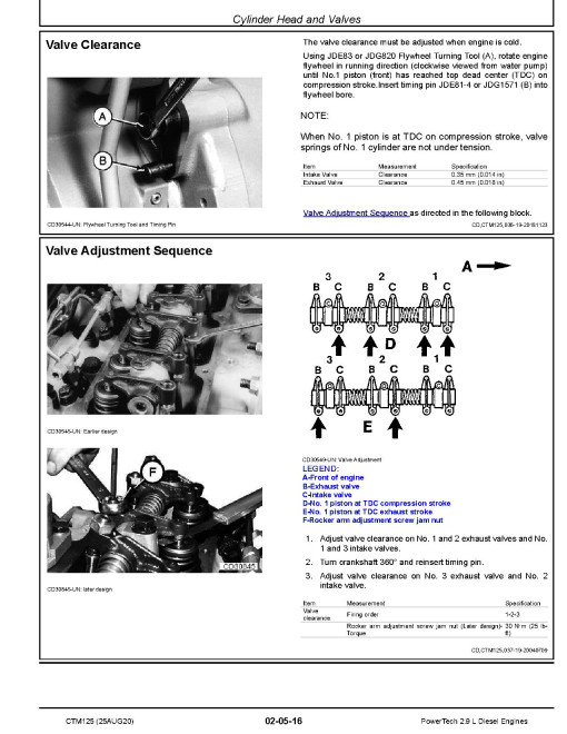 Powertech 3029 Diesel Engines Technical Manual (CTM125) Powertech 3029 Diesel Engines Technical Manual (CTM125)