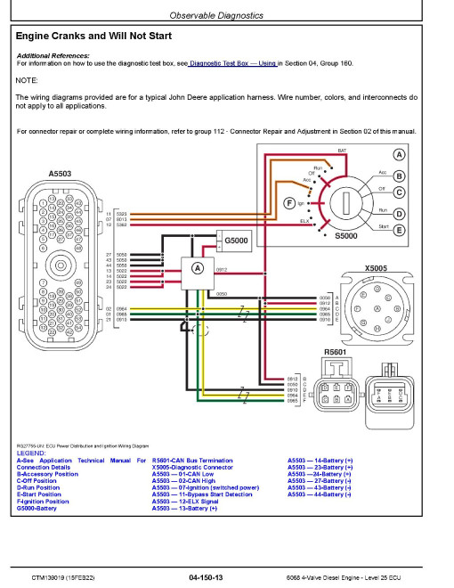 Powertech 6068 4-Valve Diesel Engine — Level 25 ECU (Tier 3/ Stage IIIA) Technical Manual (CTM139019) Powertech 6068 4-Valve Diesel Engine — Level 25 ECU (Tier 3/ Stage IIIA) Technical Manual (CTM139019)