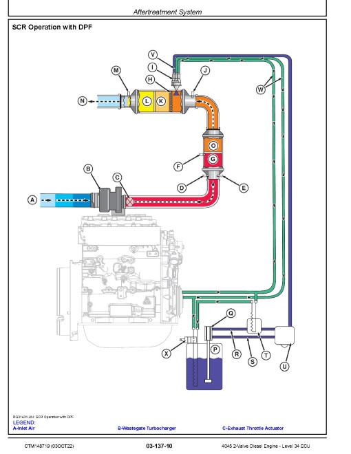 Powertech 4045 2-Valve with Level 34 ECU Diesel Engines Component Technical Manual (CTM148719)