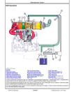 Powertech 6136 Diesel Engines- Level 40 ECU Component Technical Manual (CTM157119)