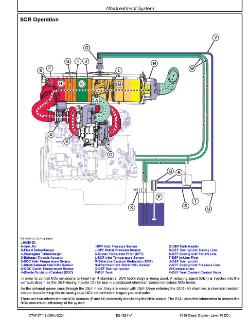 Powertech 6136 Diesel Engines- Level 40 ECU Component Technical Manual (CTM157119) Powertech 6136 Diesel Engines- Level 40 ECU Component Technical Manual (CTM157119)