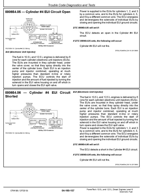 Powertech 6105, 6125 Diesel Engines Level 6 Electronic Fuel Systems with Lucas EUIs (Tier 2) Technical Manual (CTM188) Powertech 6105, 6125 Diesel Engines Level 6 Electronic Fuel Systems with Lucas EUIs (Tier 2) Technical Manual (CTM188)