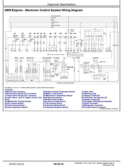 Powertech 6105, 6125 Diesel Engines Level 6 Electronic Fuel Systems with Lucas EUIs (Tier 2) Technical Manual (CTM188) Powertech 6105, 6125 Diesel Engines Level 6 Electronic Fuel Systems with Lucas EUIs (Tier 2) Technical Manual (CTM188)