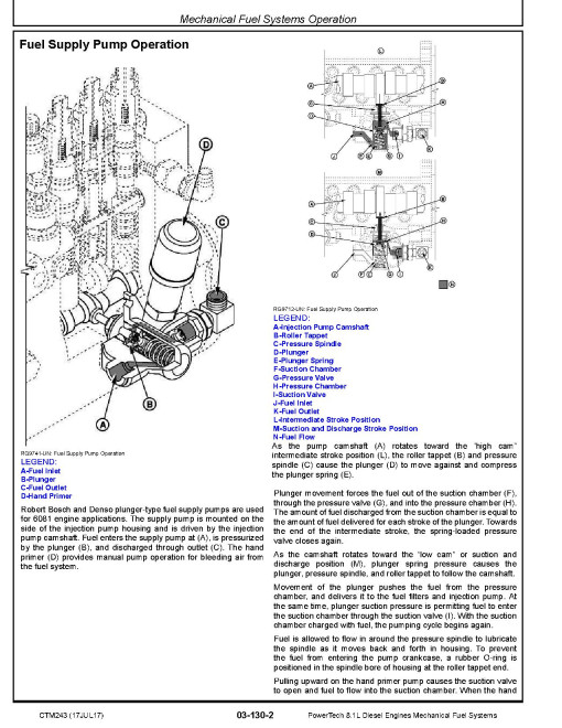 PowerTech 8.1L Diesel Engines Mechanical Fuel Systems Technical Manual (CTM243) PowerTech 8.1L Diesel Engines Mechanical Fuel Systems Technical Manual (CTM243)