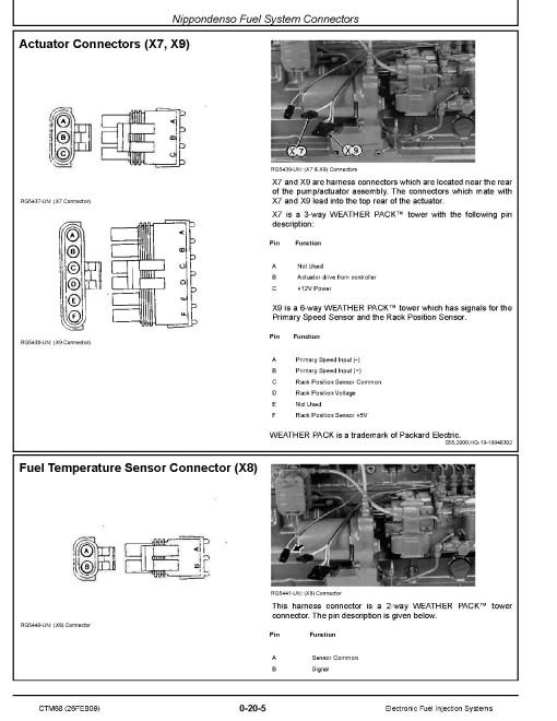 Powertech Electronic Fuel Injection Systems Technical Manual (CTM68) Powertech Electronic Fuel Injection Systems Technical Manual (CTM68)