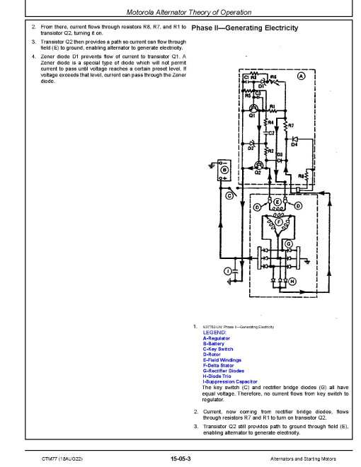 Powertech Alternators and Starting Motors Component Technical Manual (CTM77) Powertech Alternators and Starting Motors Component Technical Manual (CTM77)