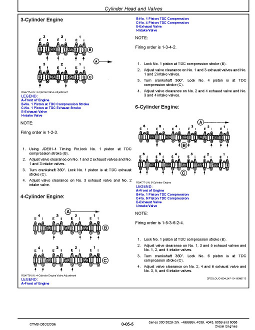 Powertech 3029 (SN. before 499999), 4039, 4045, 6059, 6068 Series 300 Diesel Engines Technical Manual (CTM8) Powertech 3029 (SN. before 499999), 4039, 4045, 6059, 6068 Series 300 Diesel Engines Technical Manual (CTM8)