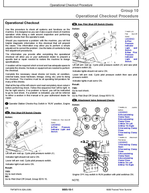 Timberjack 608B (PIN: WC608BX005014-) Tracked Feller Bunchers Operation and Test Manual (TMF387519)