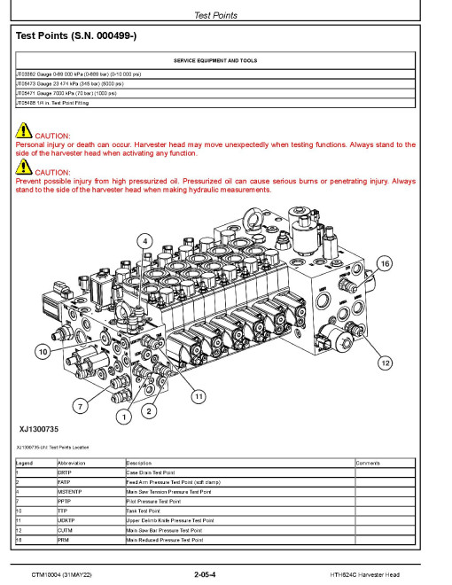 Waratah HTH624C Harvesting Heads Component Technical Manual (CTM10004) Waratah HTH624C Harvesting Heads Component Technical Manual (CTM10004)