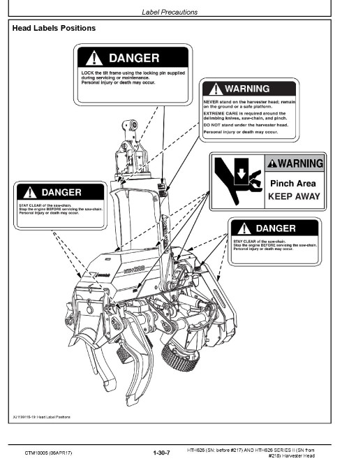 Waratah HTH626 Harvesting Heads Component Technical Manual (CTM10005)