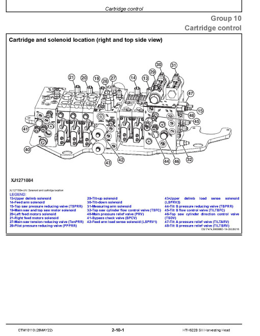 Waratah HTH622B Series III Harvester Heads Component Technical Manual (CTM10110) Waratah HTH622B Series III Harvester Heads Component Technical Manual (CTM10110)