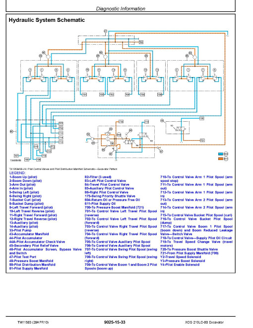XCG 210LC-8B Crawler Excavators Operation and Test Manual (TM11583) XCG 210LC-8B Crawler Excavators Operation and Test Manual (TM11583)