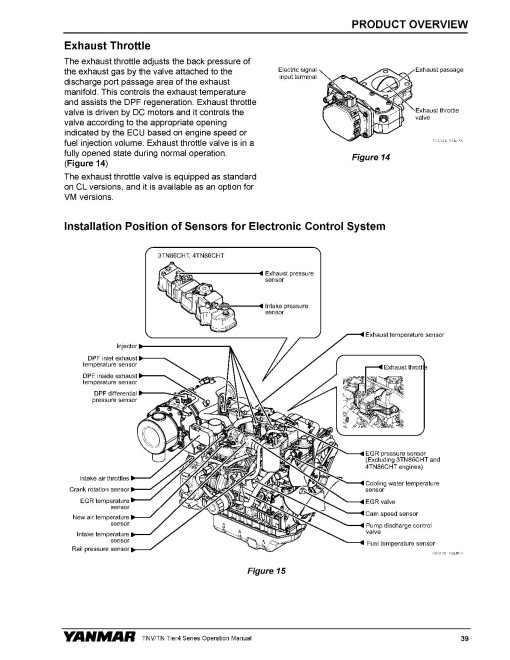 Yanmar 3TN86CHT, 3TNV86CHT, 3TNV86CT, 3TNV88C, 4TN86CHT, 4TNV86CHT, 4TNV86CT, 4TNV88C, 4TNV94CHT, 4TNV98C and 4TNV98CT Tier 4 Final, Stage V Diesel Engines Operators Manual (0ATN4-EN001F-22) Yanmar 3TN86CHT, 3TNV86CHT, 3TNV86CT, 3TNV88C, 4TN86CHT, 4TNV86CHT, 4TNV86CT, 4TNV88C, 4TNV94CHT, 4TNV98C and 4TNV98CT Tier 4 Final, Stage V Diesel Engines Operators Manual (0ATN4-EN001F-22)