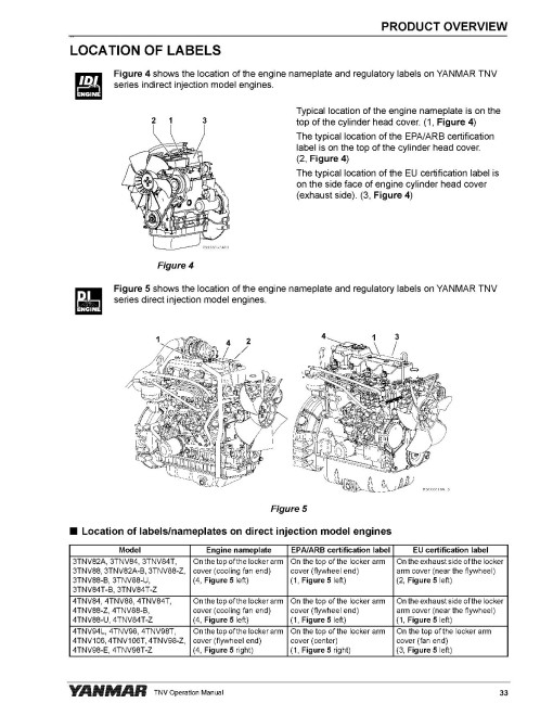 Yanmar 2TNV70, 3TNV70, 3TNV76, 3TNV82A, 3TNV84, 3TNV88, 4TNV106, 4TNV84, 4TNV88, 4TNV94L and 4TNV98 Tier 3 Diesel Engines Operators Manual (0ATNV-EN0019)