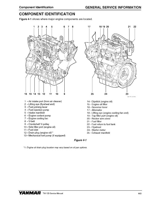 Yanmar 3TNM74F, 3TNV74F and 3TNV80F Diesel Engines for use in Workmaster 25S Compact Tractor Service Manual (0BTN4-EN0031) Yanmar 3TNM74F, 3TNV74F and 3TNV80F Diesel Engines for use in Workmaster 25S Compact Tractor Service Manual (0BTN4-EN0031)