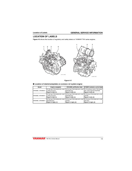 Yanmar 3TNV86CT, 3TNV88C, 4TNV86CT, 4TNV88C, 4TNV98C and 4TNV98CT Diesel Engines Service Manual (0BTN4-G00201) Yanmar 3TNV86CT, 3TNV88C, 4TNV86CT, 4TNV88C, 4TNV98C and 4TNV98CT Diesel Engines Service Manual (0BTN4-G00201)