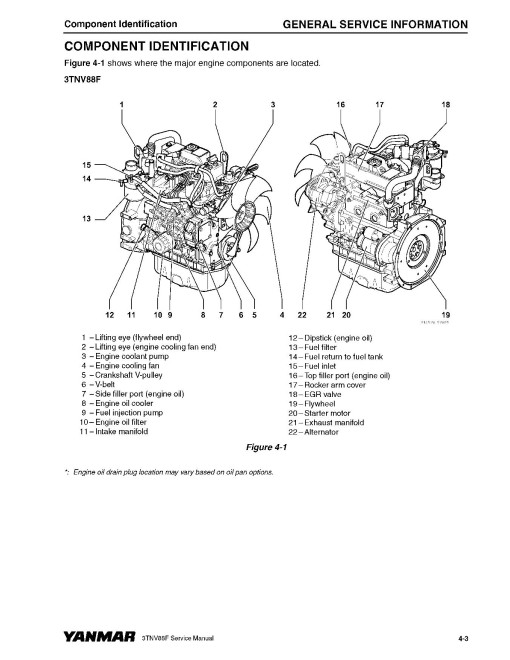 Yanmar 3TNV88F Diesel Engines Service Manual (0BTN4-G00400) Yanmar 3TNV88F Diesel Engines Service Manual (0BTN4-G00400)