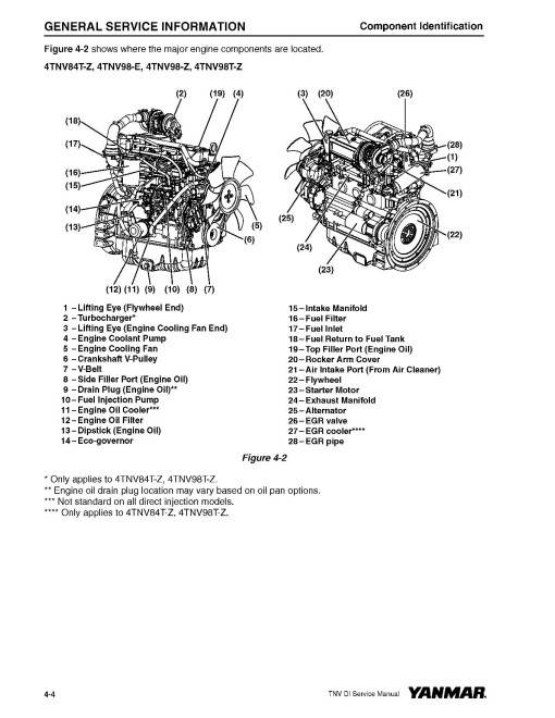 Yanmar 3TNV82A, 3TNV84, 3TNV88, 4TNV106, 4TNV84, 4TNV88, 4TNV94L, 4TNV98 Tier 3 Diesel Engines Service Manual (0BTNV-G00102) Yanmar 3TNV82A, 3TNV84, 3TNV88, 4TNV106, 4TNV84, 4TNV88, 4TNV94L, 4TNV98 Tier 3 Diesel Engines Service Manual (0BTNV-G00102)