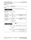 Yanmar 4TN101, 4TN107 and 4TNV94FHT Diesel Engines Troubleshooting Manual (0DTN4-EN0702)