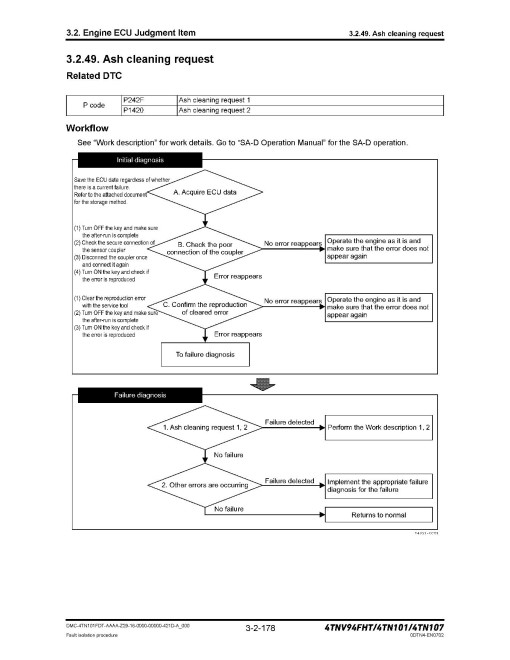 Yanmar 4TN101, 4TN107 and 4TNV94FHT Diesel Engines Troubleshooting Manual (0DTN4-EN0702)