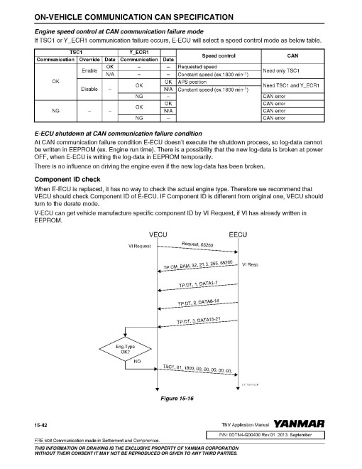 Yanmar 3TNV86CT, 3TNV88C, 4TNV86CT, 4TNV88C, 4TNV98C and 4TNV98CT Diesel Engines Application Manual (0DTN4-G00400)