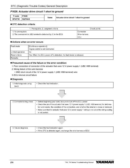 Yanmar 3TN86CT, 3TN88C, 3TNV88C, 4TN86CT, 4TN88C, 4TN98C, 4TNV86CT, 4TNV88C, 4TNV98C Diesel Engines Troubleshooting Manual (0DTN5-EN1023) Yanmar 3TN86CT, 3TN88C, 3TNV88C, 4TN86CT, 4TN88C, 4TN98C, 4TNV86CT, 4TNV88C, 4TNV98C Diesel Engines Troubleshooting Manual (0DTN5-EN1023)