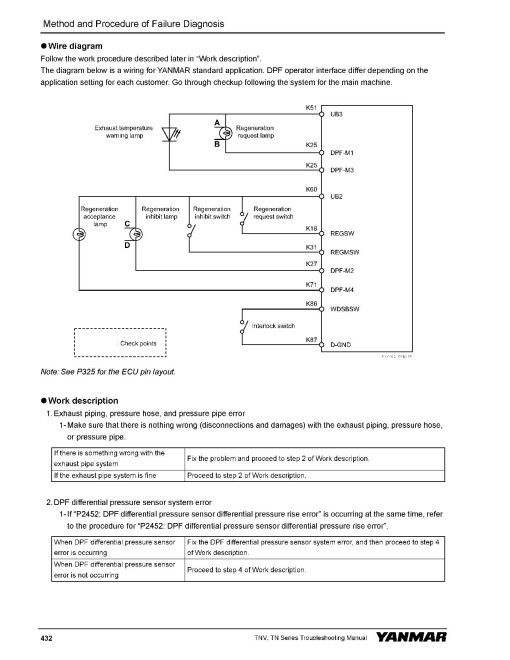 Yanmar 3TN86CT, 3TN88C, 3TNV88C, 4TN86CT, 4TN88C, 4TN98C, 4TNV86CT, 4TNV88C, 4TNV98C Diesel Engines Troubleshooting Manual (0DTN5-EN1023) Yanmar 3TN86CT, 3TN88C, 3TNV88C, 4TN86CT, 4TN88C, 4TN98C, 4TNV86CT, 4TNV88C, 4TNV98C Diesel Engines Troubleshooting Manual (0DTN5-EN1023)