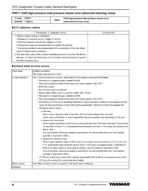 Yanmar 3TN86CT, 3TN88C, 3TNV88C, 4TN86CT, 4TN88C, 4TN98C, 4TNV86CT, 4TNV88C, 4TNV98C Diesel Engines Troubleshooting Manual (0DTN5-EN1023) Yanmar 3TN86CT, 3TN88C, 3TNV88C, 4TN86CT, 4TN88C, 4TN98C, 4TNV86CT, 4TNV88C, 4TNV98C Diesel Engines Troubleshooting Manual (0DTN5-EN1023)