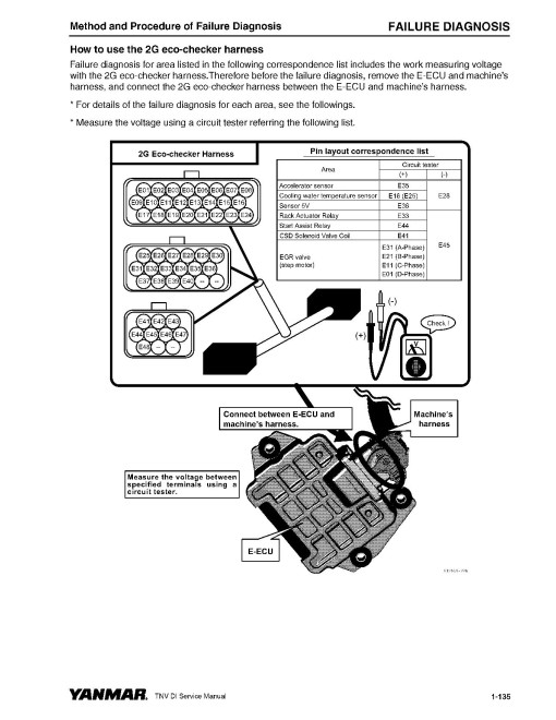Yanmar 3TNV82A, 3TNV84, 3TNV88, 4TNV106, 4TNV84, 4TNV88, 4TNV94L, 4TNV98 Diesel Engines Troubleshooting Manual (0DTNV-G00600)