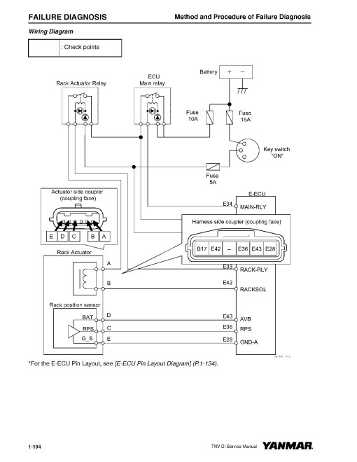 Yanmar 3TNV82A, 3TNV84, 3TNV88, 4TNV106, 4TNV84, 4TNV88, 4TNV94L, 4TNV98 Diesel Engines Troubleshooting Manual (0DTNV-G00600)