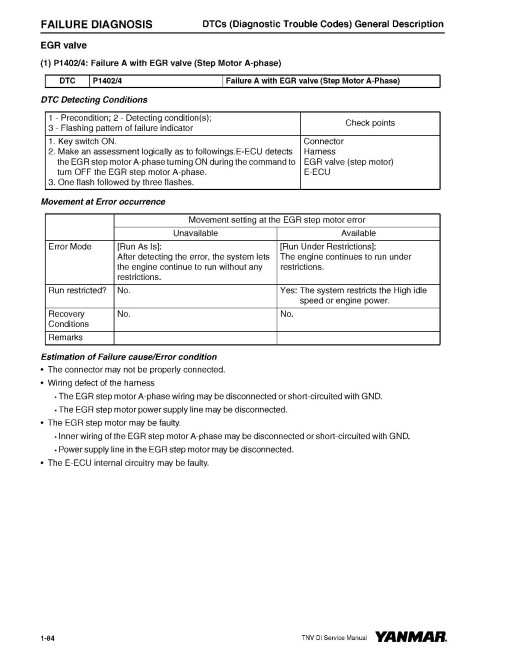 Yanmar 3TNV82A, 3TNV84, 3TNV88, 4TNV106, 4TNV84, 4TNV88, 4TNV94L, 4TNV98 Diesel Engines Troubleshooting Manual (0DTNV-G00600)