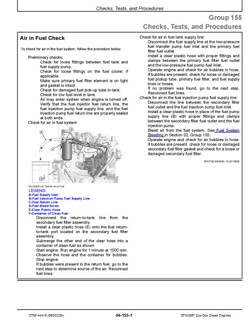Yanmar 3TNV88F (FT4) Eco-Gov Diesel Engines Technical Manual (CTM144419)