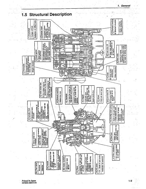 Yanmar 4TNE106, 4TNE106T, 4TNE94 and 4TNE98 Diesel Engines (Base Engine) Service Manual (HINSHI-H8013-R1)